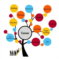 immagine profilo del group telegram di Operatori del Mercato del Lavoro e Aspiranti