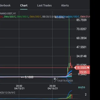 Binance Pump Finder Crypto Profit Coach Trade - Group Telegram