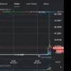 Profile picture: Binance Pump Finder Crypto Profit Coach Trade