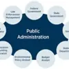 Profile picture: Public Administration