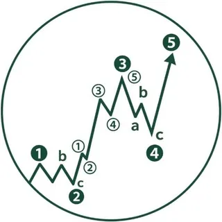 🥇SEÑALES FOREX GRATIS | TradingForexSP✔️ - Canal Telegram