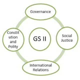 UPSC Mains GS Paper 2 - Channel Telegram
