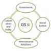 Profile picture: UPSC Mains GS Paper 2