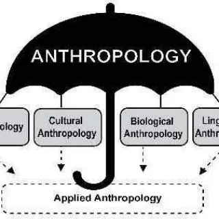 Anthropology UPSC State PCS NET JRF - Channel Telegram