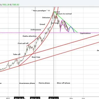 Analyse Technique Crypto - Groupe Telegram