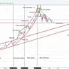 Photo de profil: Analyse Technique Crypto