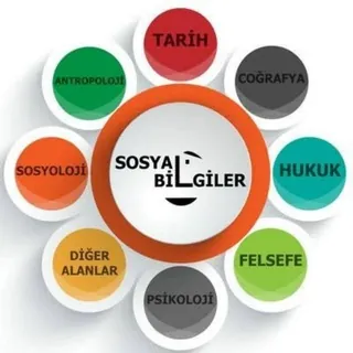 SOSYAL BİLGİLER ÖABT 2024 KPSS - Gruppe Telegram